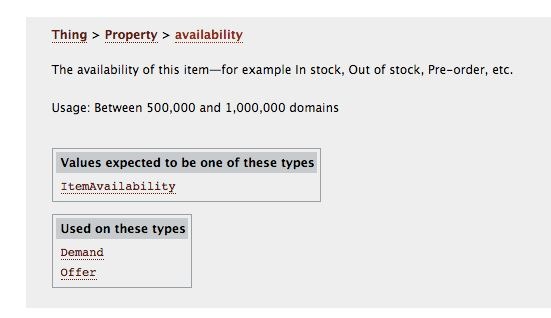 schema markup for Availability