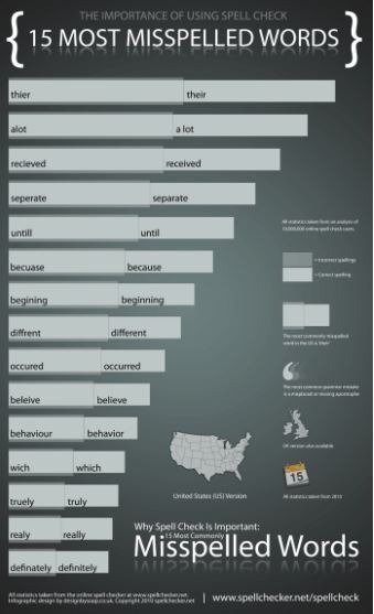 list of the 15 most misspelled words