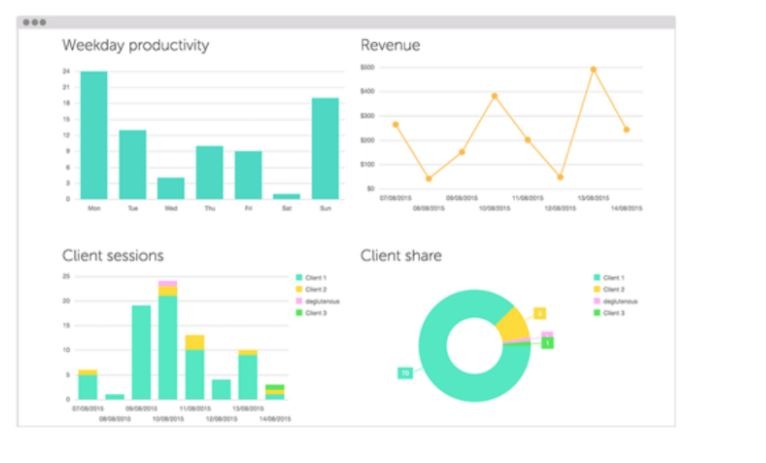 view an analytics dashboard with a tool