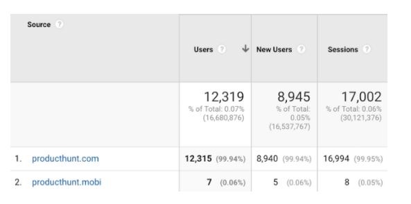 Google Search Analytics Report