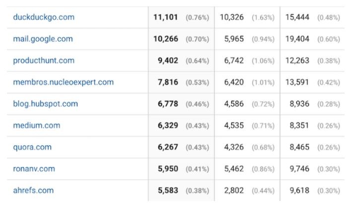 referral traffic