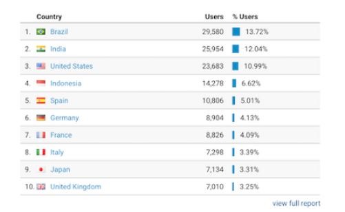 Ubbersuggest Users