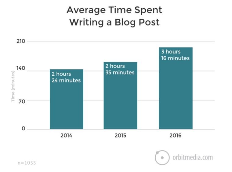 6 Lazy Marketing Tips Entrepreneurs Automate and Measure Profit