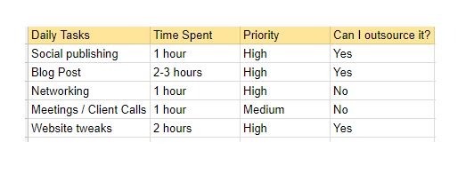 6 Lazy Marketing Tips Entrepreneurs Automate and Measure Profit