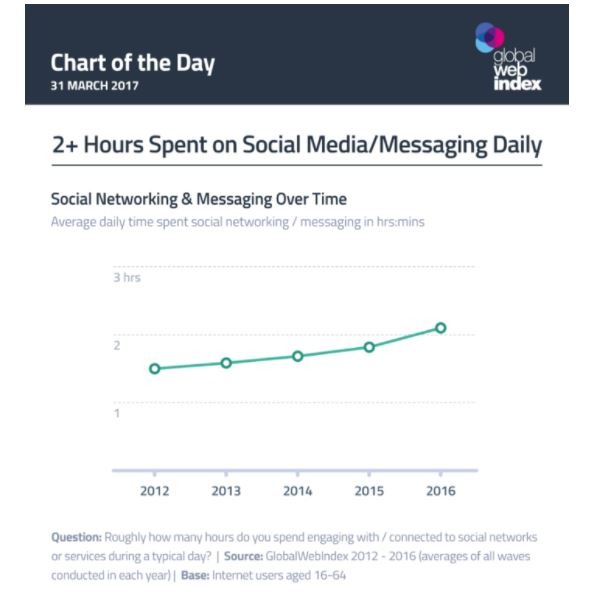 6 Lazy Marketing Tips Entrepreneurs Automate and Measure Profit