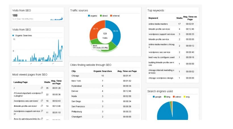 custom dashboard