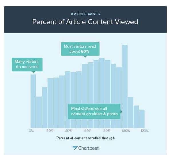 One Long Blog Post vs. 10 Short Ones — Which is better?