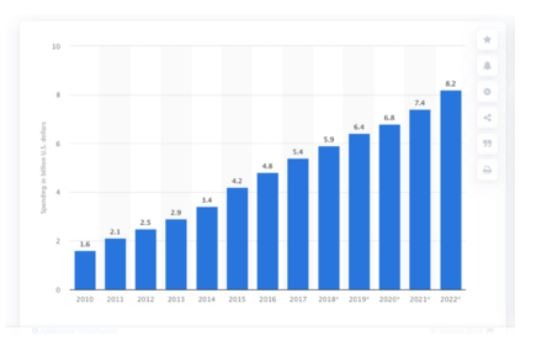 What Will Digital Marketing Becomes in 2021