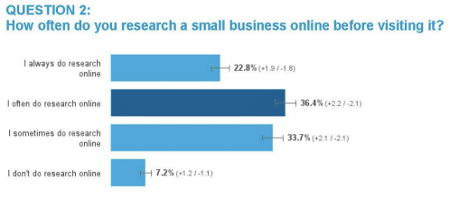 Local SEO Review 2