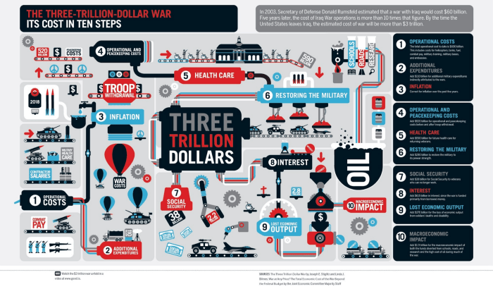 Three Trillion Dollars