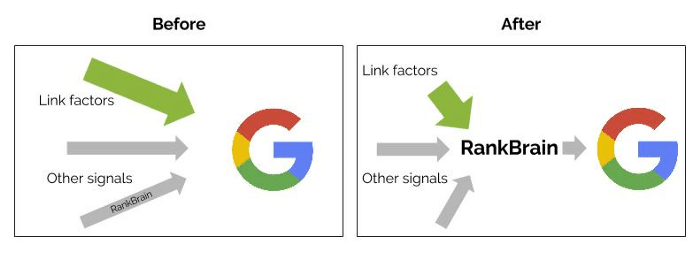 Rankbrain before after