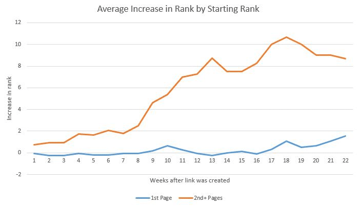 Review RankBrain’s Mind to Optimize Future Rank