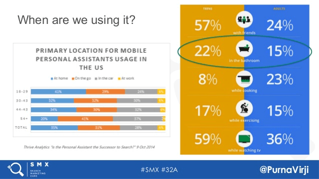 Basic SEO Strategies by Optimizing Voice Search