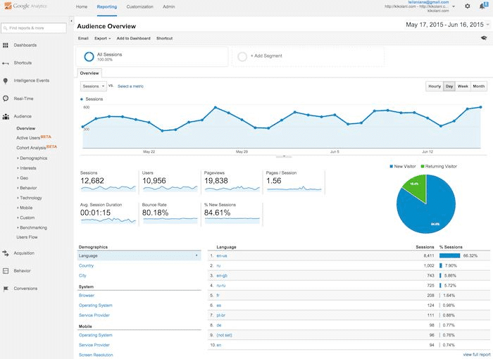 Google Analytics