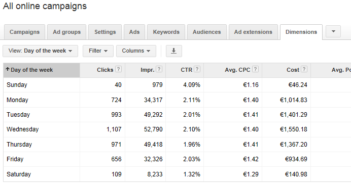 online campaigns