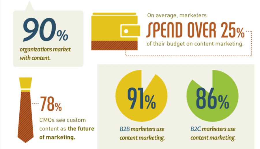 SEO average marketers