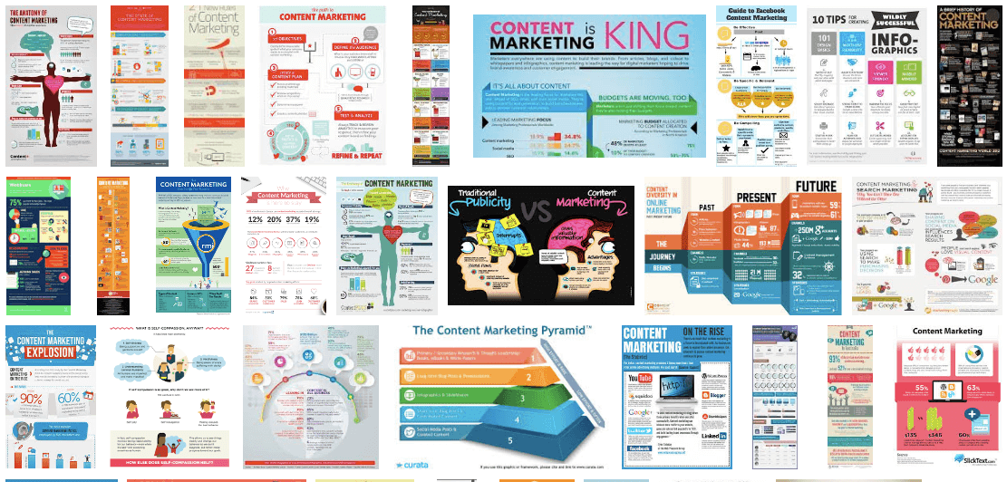 Content Marketing Infographic