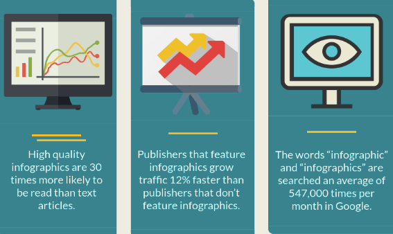 Infographics