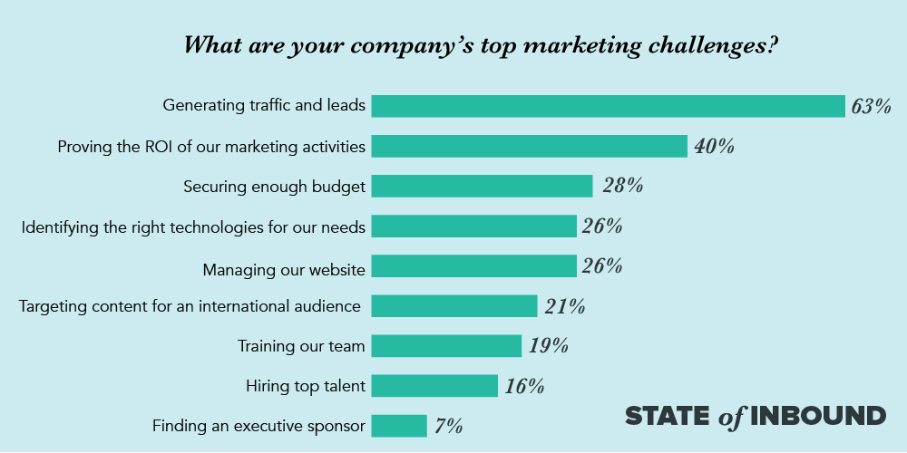 SEO state of inbound