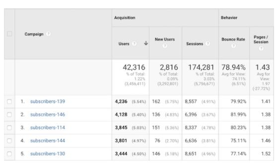 Leveraging Content Marketing to Increase Sales