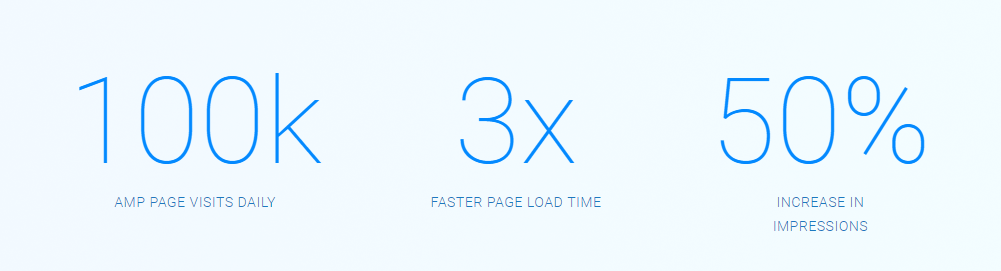 pagespeed insights case study on AMP