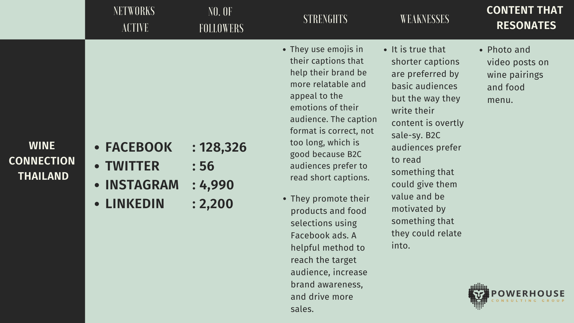 Competitive Analysis Sample