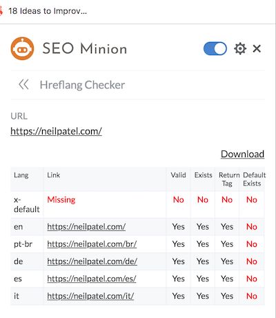 SEO Minion's SEO Chrome extension tool Hfreflang Checker.