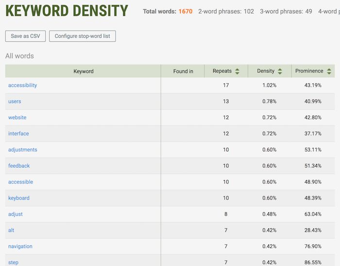 SEOquake's SEO Chrome extension keyword density report tool.