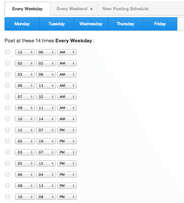 Using social media scheduling tools like Buffer can help boost content marketing ROI