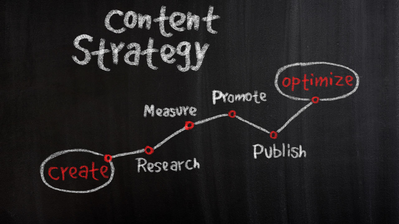 content strategy